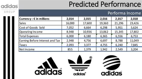 adidas ventas corporativas|adidas global sales.